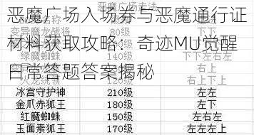 恶魔广场入场券与恶魔通行证材料获取攻略：奇迹MU觉醒日常答题答案揭秘