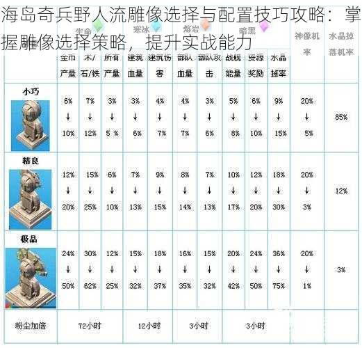 海岛奇兵野人流雕像选择与配置技巧攻略：掌握雕像选择策略，提升实战能力