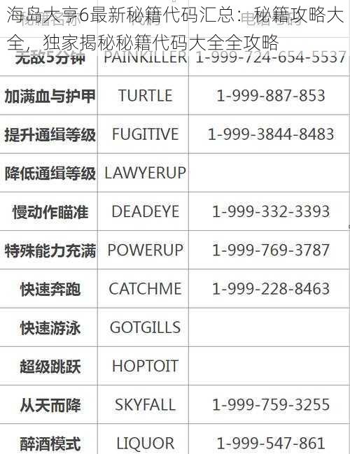 海岛大亨6最新秘籍代码汇总：秘籍攻略大全，独家揭秘秘籍代码大全全攻略