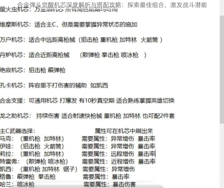 合金弹头觉醒机芯深度解析与搭配攻略：探索最佳组合，激发战斗潜能