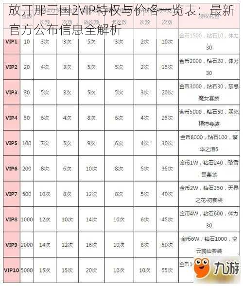 放开那三国2VIP特权与价格一览表：最新官方公布信息全解析