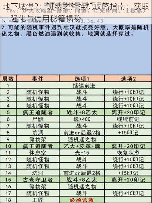 地下城堡2：班纳之斧挂机攻略指南：获取、强化与使用秘籍揭秘