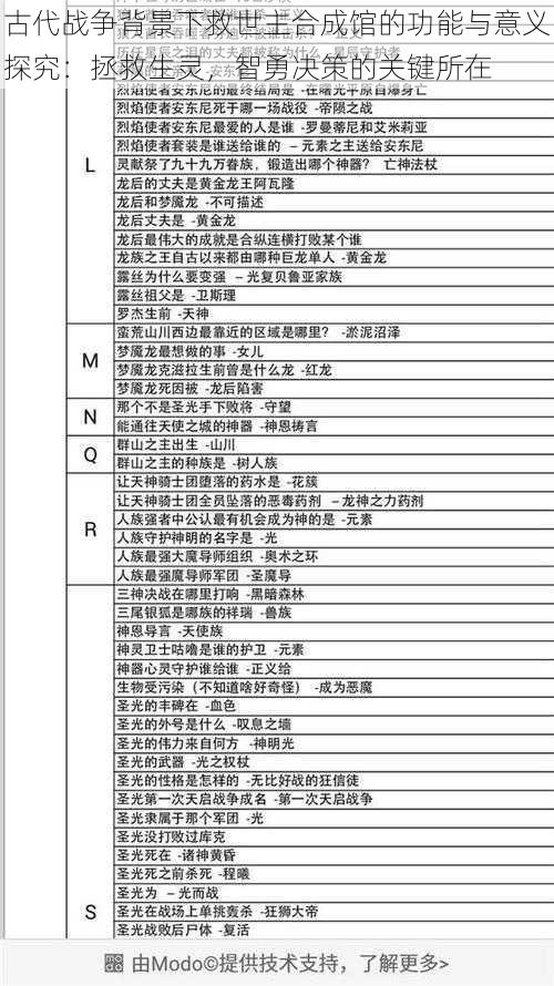 古代战争背景下救世主合成馆的功能与意义探究：拯救生灵，智勇决策的关键所在