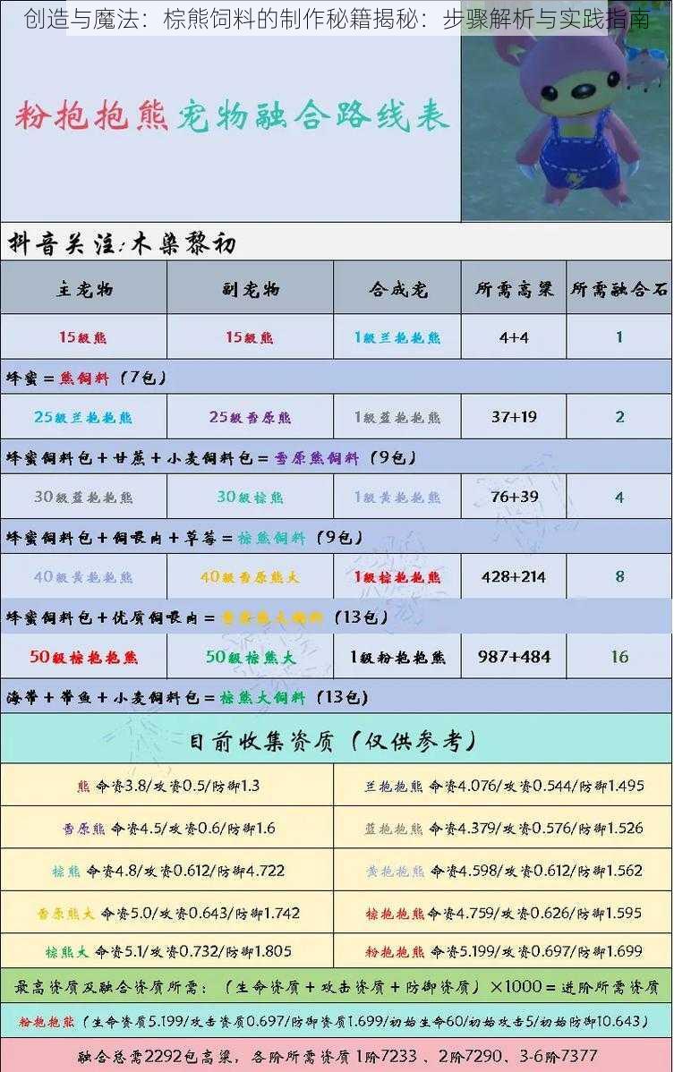 创造与魔法：棕熊饲料的制作秘籍揭秘：步骤解析与实践指南