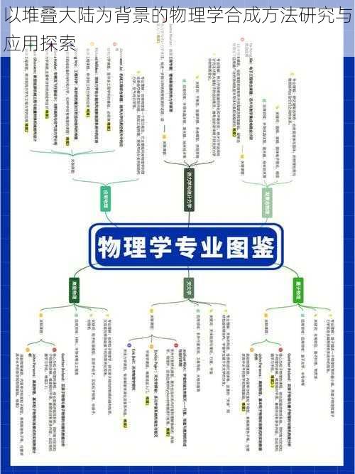 以堆叠大陆为背景的物理学合成方法研究与应用探索