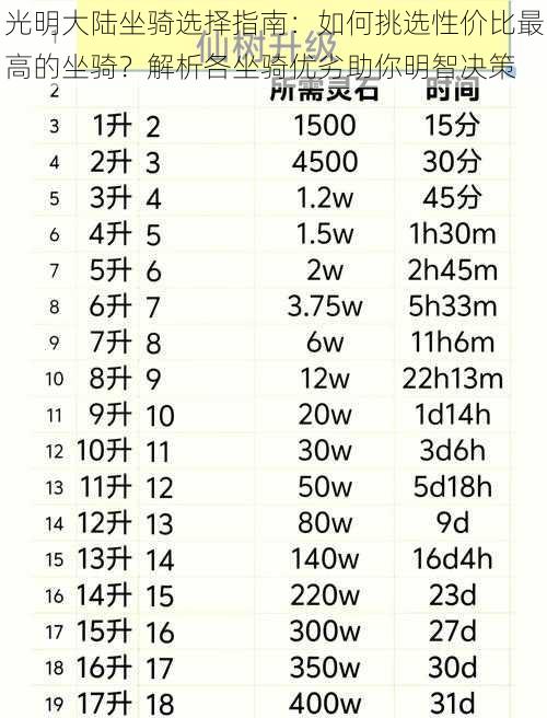 光明大陆坐骑选择指南：如何挑选性价比最高的坐骑？解析各坐骑优劣助你明智决策