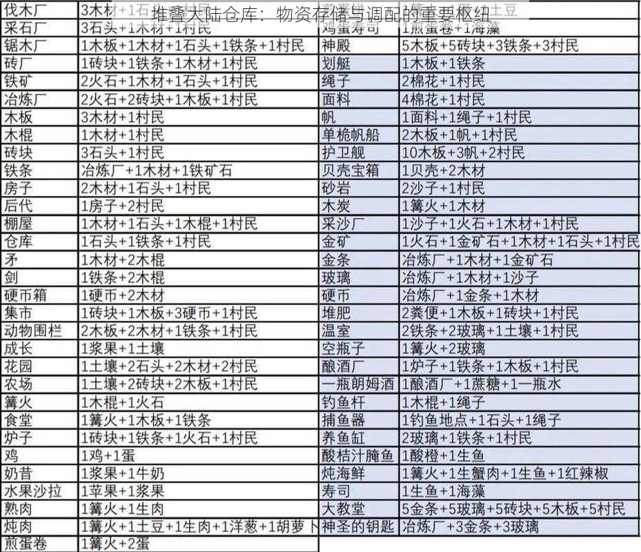 堆叠大陆仓库：物资存储与调配的重要枢纽