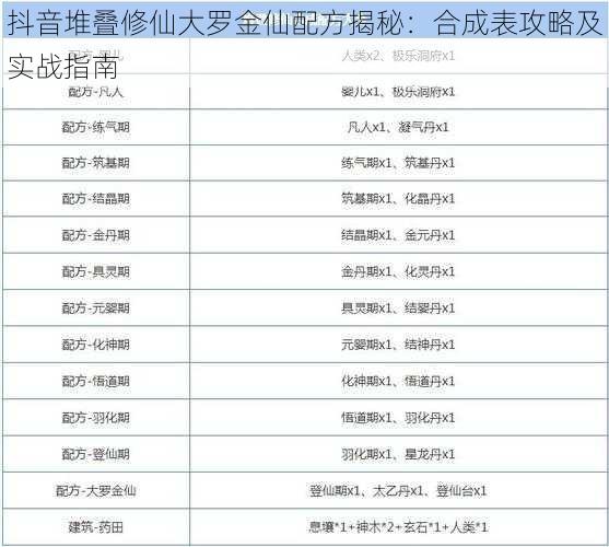 抖音堆叠修仙大罗金仙配方揭秘：合成表攻略及实战指南