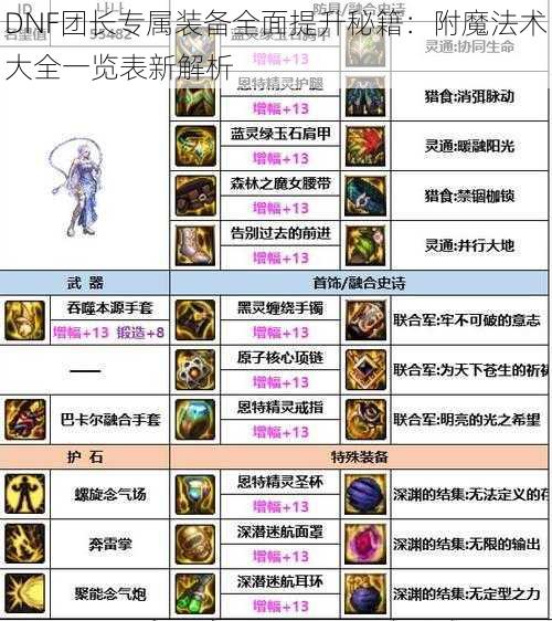 DNF团长专属装备全面提升秘籍：附魔法术大全一览表新解析