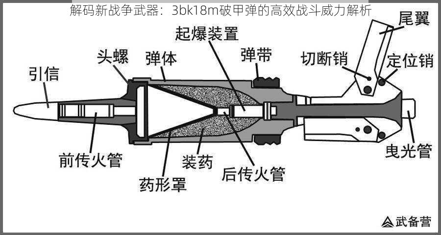 解码新战争武器：3bk18m破甲弹的高效战斗威力解析