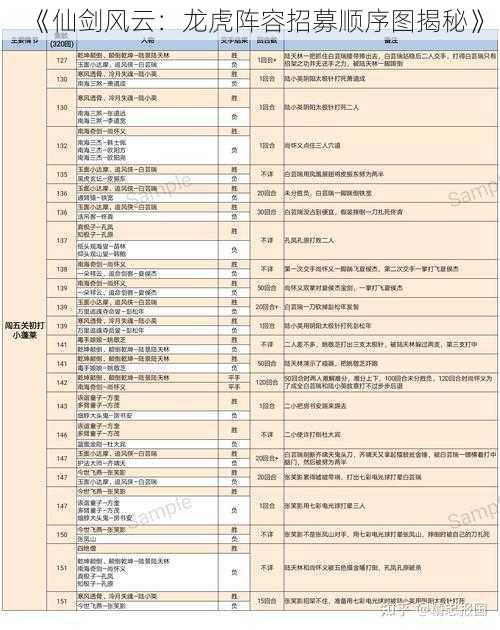 《仙剑风云：龙虎阵容招募顺序图揭秘》