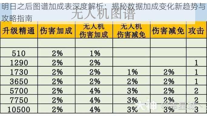 明日之后图谱加成表深度解析：揭秘数据加成变化新趋势与攻略指南