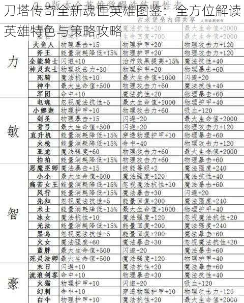 刀塔传奇全新魂匣英雄图鉴：全方位解读英雄特色与策略攻略