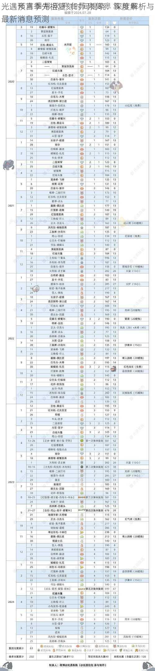 光遇预言季先祖复刻时间揭晓：深度解析与最新消息预测