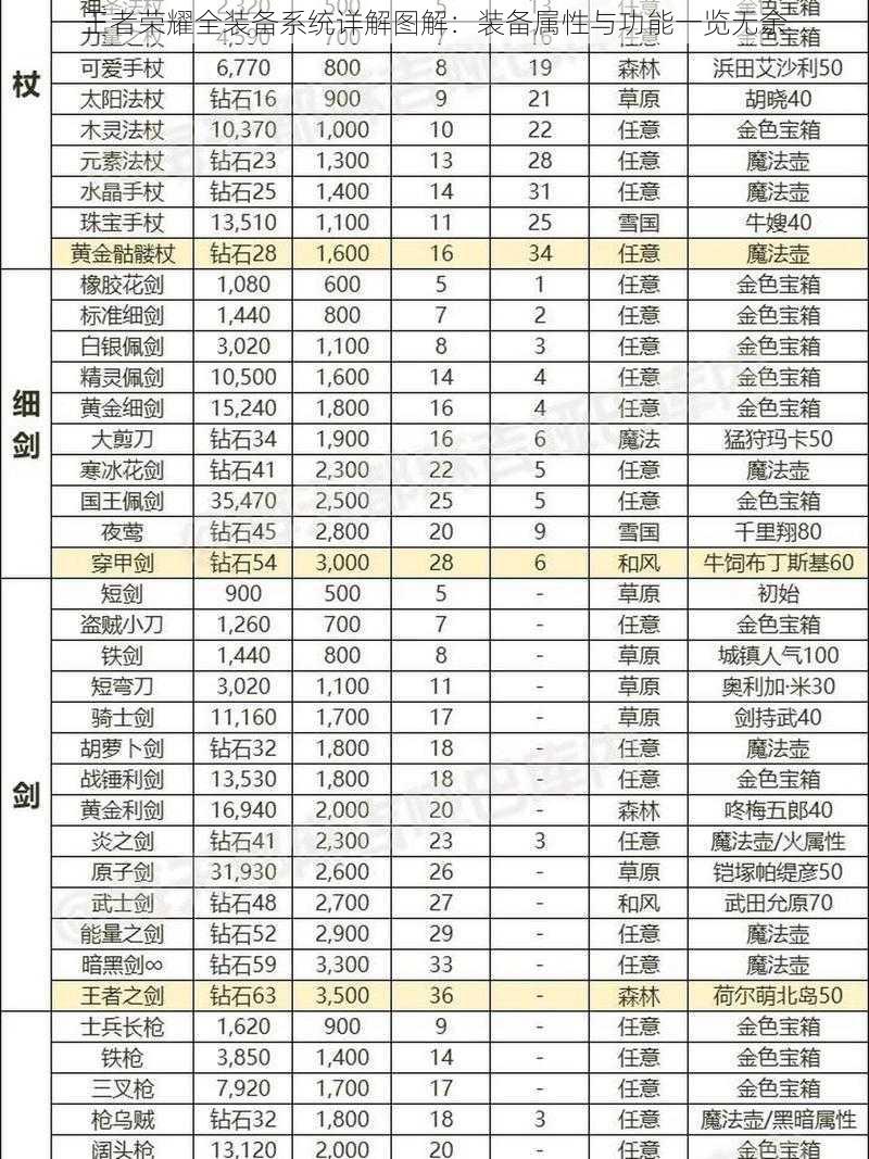 王者荣耀全装备系统详解图解：装备属性与功能一览无余