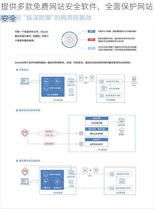 提供多款免费网站安全软件，全面保护网站安全