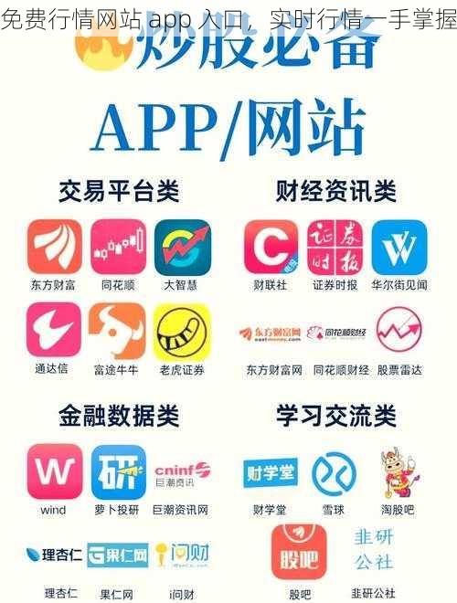 免费行情网站 app 入口，实时行情一手掌握