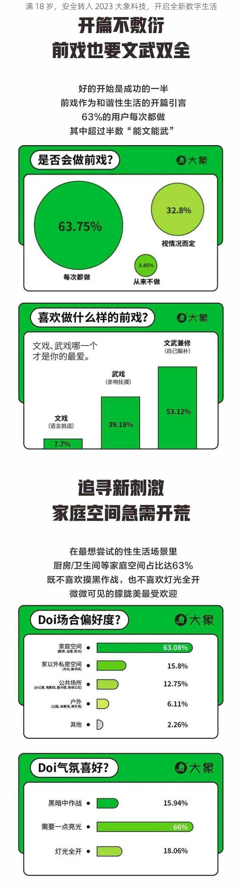 满 18 岁，安全转入 2023 大象科技，开启全新数字生活