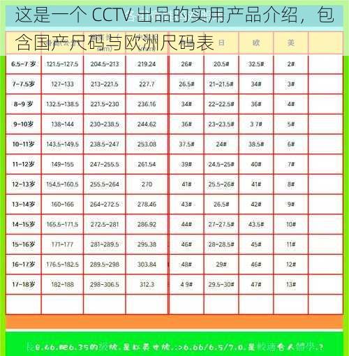 这是一个 CCTV 出品的实用产品介绍，包含国产尺码与欧洲尺码表