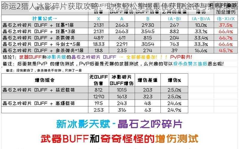 命运2猎人冰影碎片获取攻略：助你轻松掌握最佳获取途径与推荐策略