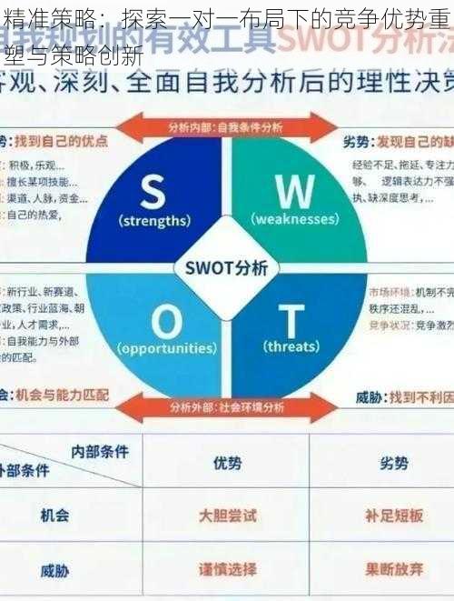 精准策略：探索一对一布局下的竞争优势重塑与策略创新