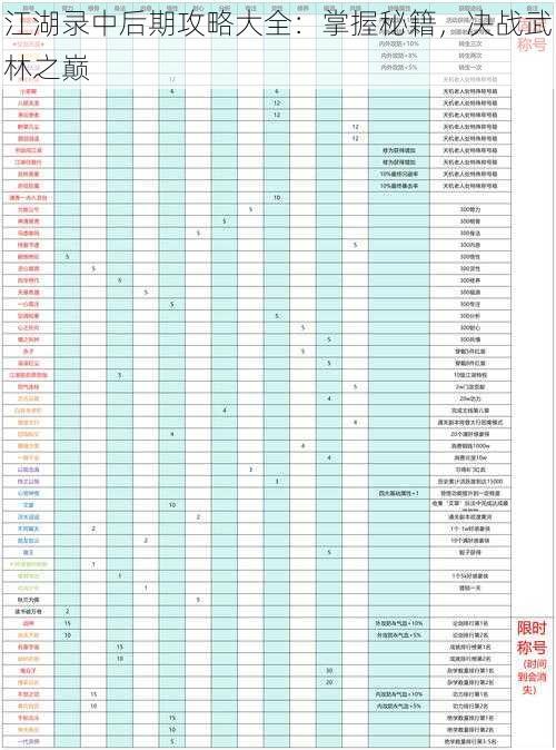 江湖录中后期攻略大全：掌握秘籍，决战武林之巅