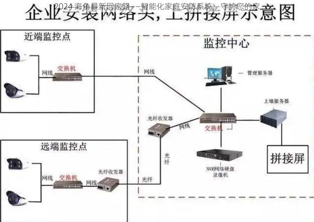 2024 海角最新回家路——智能化家庭安防系统，守护您的家