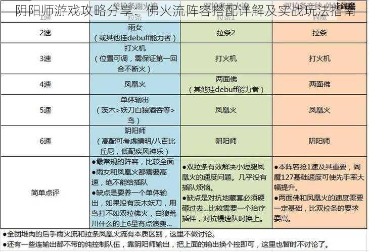 阴阳师游戏攻略分享：佛火流阵容搭配详解及实战玩法指南