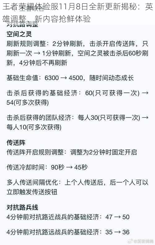 王者荣耀体验服11月8日全新更新揭秘：英雄调整、新内容抢鲜体验