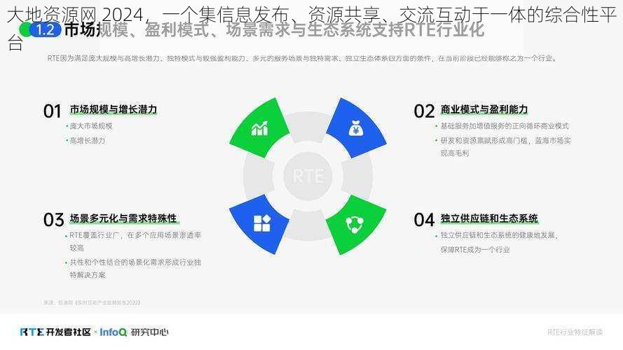 大地资源网 2024，一个集信息发布、资源共享、交流互动于一体的综合性平台