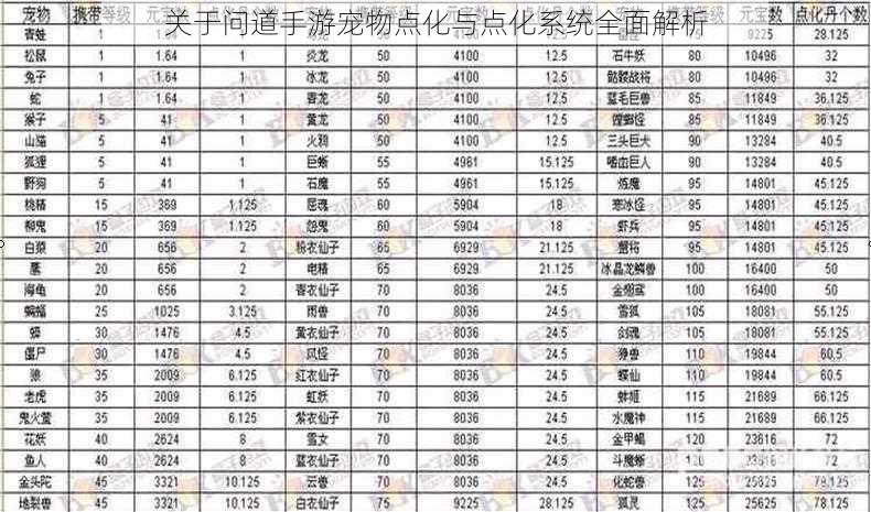 关于问道手游宠物点化与点化系统全面解析