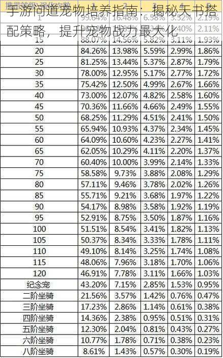 手游问道宠物培养指南：揭秘天书搭配策略，提升宠物战力最大化