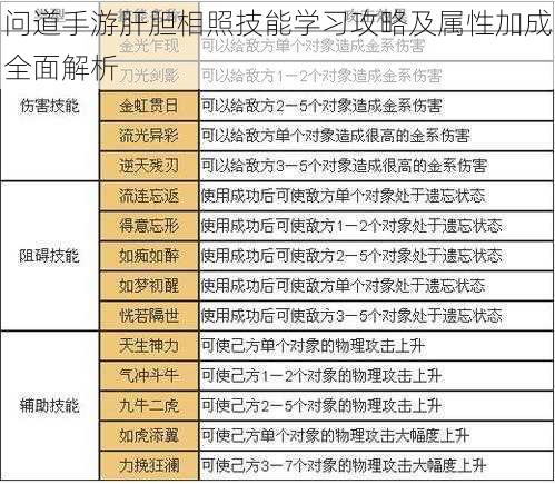 问道手游肝胆相照技能学习攻略及属性加成全面解析