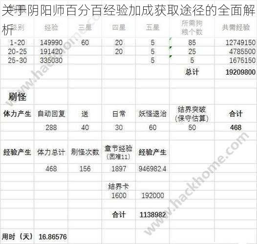 关于阴阳师百分百经验加成获取途径的全面解析