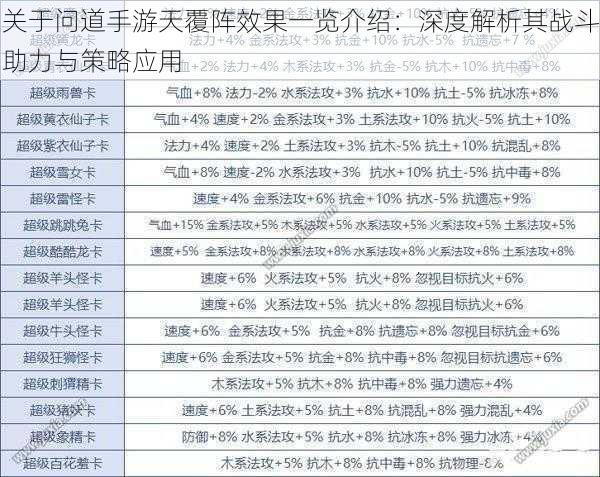 关于问道手游天覆阵效果一览介绍：深度解析其战斗助力与策略应用