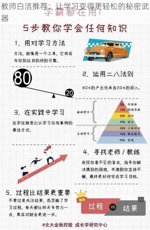 教师白洁推荐：让学习变得更轻松的秘密武器