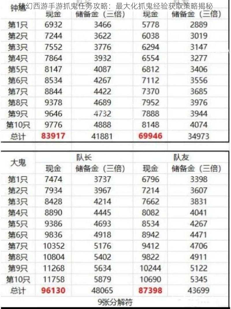 梦幻西游手游抓鬼任务攻略：最大化抓鬼经验获取策略揭秘