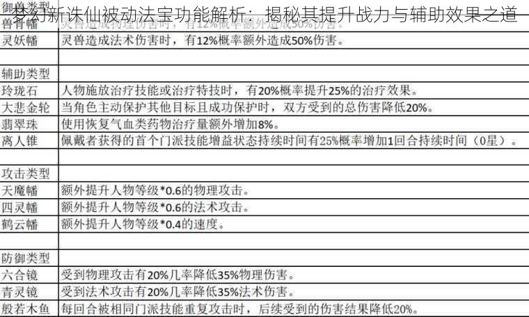 梦幻新诛仙被动法宝功能解析：揭秘其提升战力与辅助效果之道