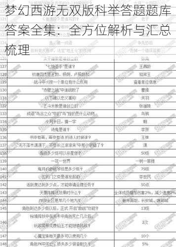 梦幻西游无双版科举答题题库答案全集：全方位解析与汇总梳理