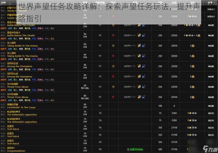 迷雾世界声望任务攻略详解：探索声望任务玩法，提升声望等级之路指引