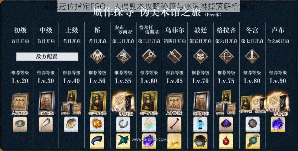 命运冠位指定FGO：人偶副本攻略秘籍与冰淇淋掉落解析指南