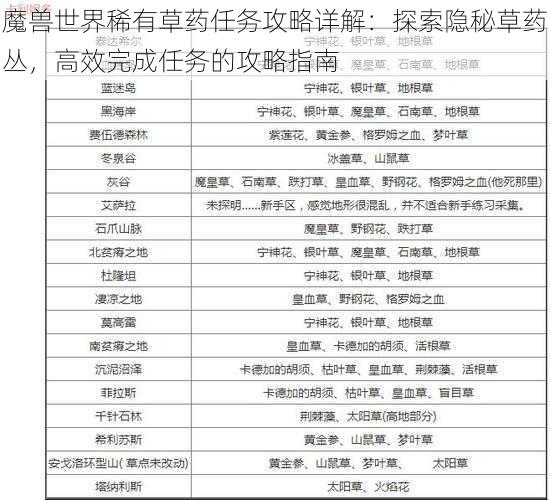 魔兽世界稀有草药任务攻略详解：探索隐秘草药丛，高效完成任务的攻略指南