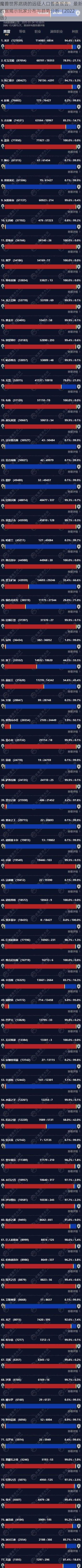 魔兽世界燃烧的远征人口普查报告：最新数据揭示玩家分布与趋势分析（2022版）