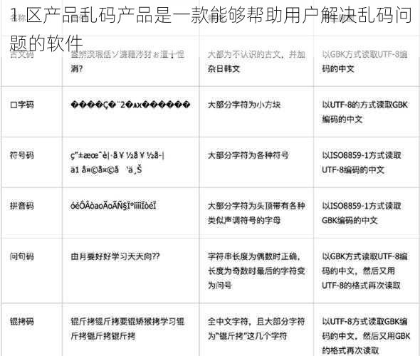 1 区产品乱码产品是一款能够帮助用户解决乱码问题的软件