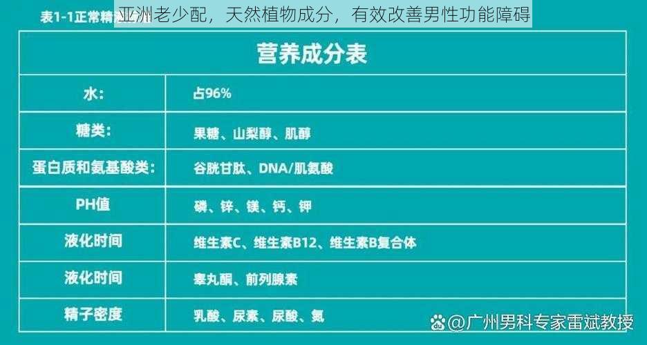 亚洲老少配，天然植物成分，有效改善男性功能障碍