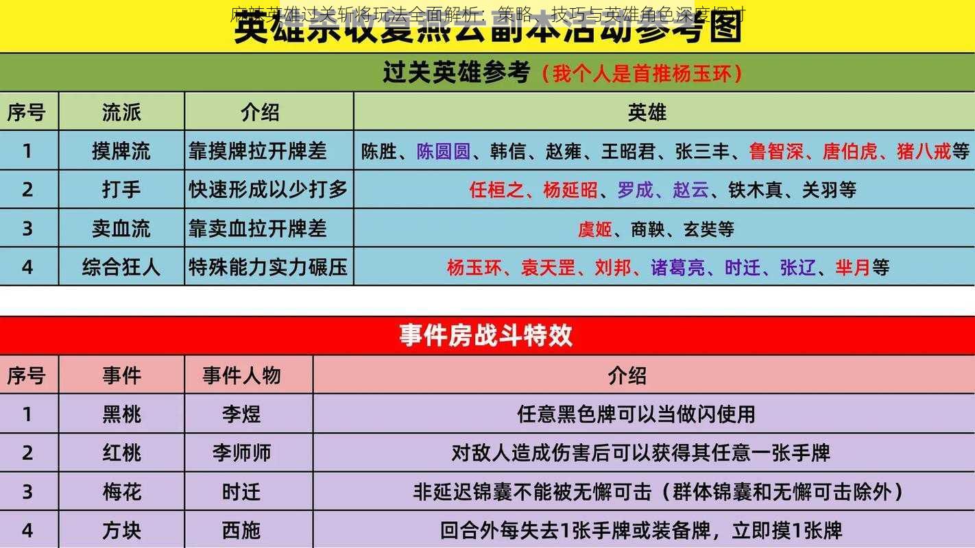 麻辣英雄过关斩将玩法全面解析：策略、技巧与英雄角色深度探讨