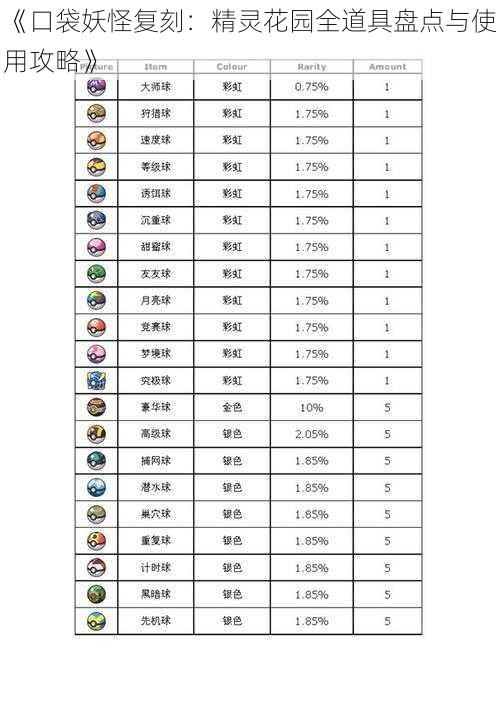 《口袋妖怪复刻：精灵花园全道具盘点与使用攻略》