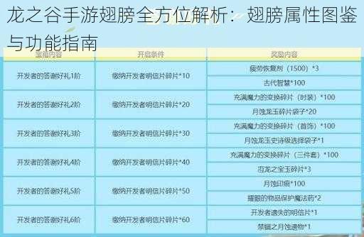 龙之谷手游翅膀全方位解析：翅膀属性图鉴与功能指南