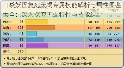 口袋妖怪复刻天蝎专属技能解析与属性图鉴大全：深入探究天蝎特性与技能组合