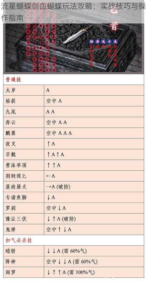 流星蝴蝶剑血蝴蝶玩法攻略：实战技巧与操作指南